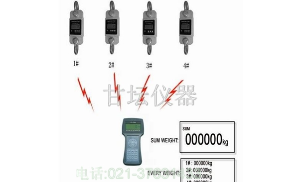 50噸專用工礦測試儀器,50噸無線測力計生產廠家